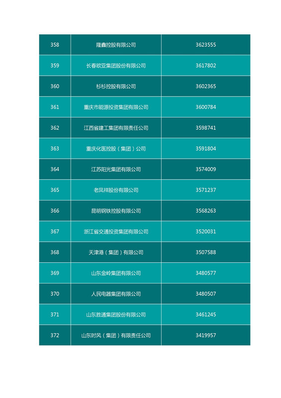 2016中國(guó)企業(yè)500強(qiáng)名單（完整名單）