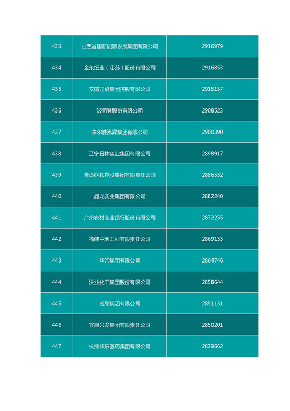 2016中國(guó)企業(yè)500強(qiáng)名單（完整名單）