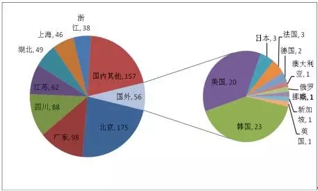 專(zhuān)利分析之高科技在身邊-虹膜識(shí)別