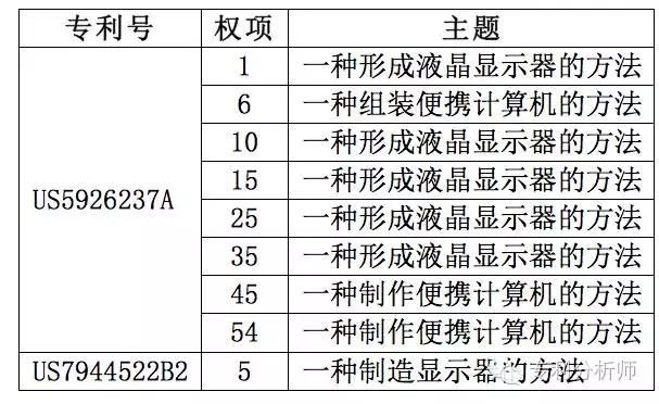 美國(guó)總統(tǒng)變成川普，你還敢不重視專利布局嗎？—淺談機(jī)械領(lǐng)域?qū)＠季? title=