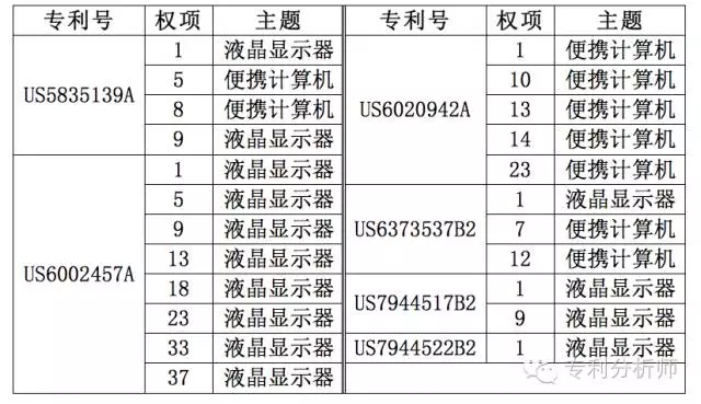 美國(guó)總統(tǒng)變成川普，你還敢不重視專利布局嗎？—淺談機(jī)械領(lǐng)域?qū)＠季? title=