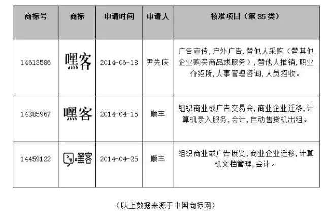 當企業(yè)上市遭遇商標侵權(quán)，順豐“嘿客”被指侵權(quán)芻議