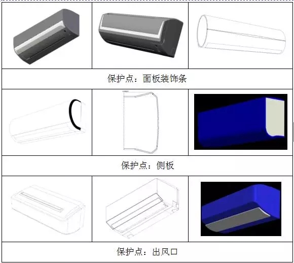 局部外觀設(shè)計(jì)制度初步探索及企業(yè)應(yīng)對策略研究