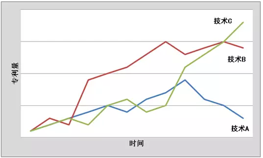 專利與技術(shù)的對(duì)話：路在何方