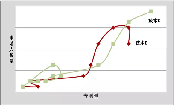 專利與技術(shù)的對(duì)話：路在何方