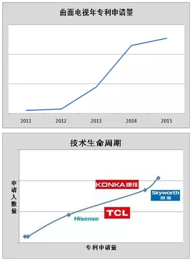 專利與技術(shù)的對(duì)話：路在何方