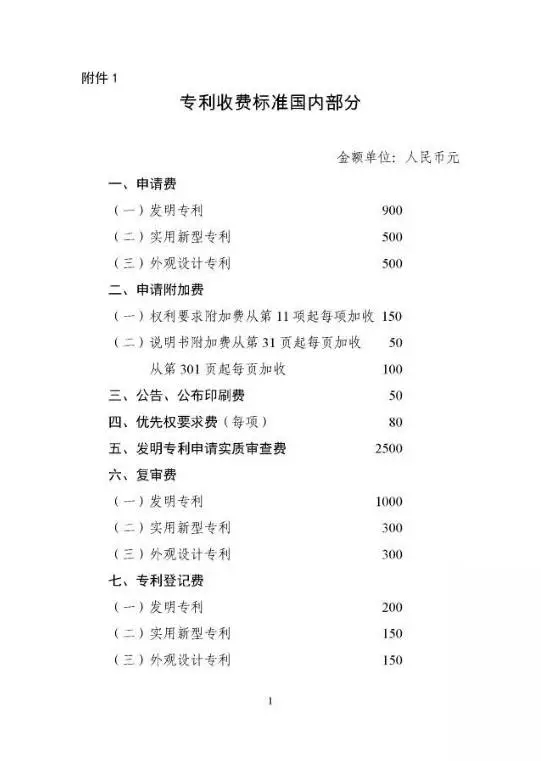 國家發(fā)改委、財政部：重新核發(fā)專利收費標準（附價格）