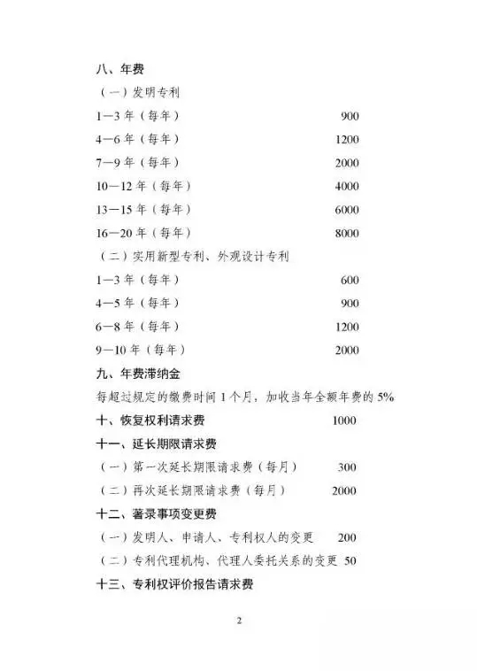 國家發(fā)改委、財政部：重新核發(fā)專利收費標準（附價格）