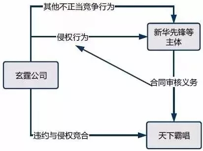 創(chuàng)作自由VS投資保護(hù)：對(duì)天下霸唱《摸金校尉》侵權(quán)案的評(píng)論