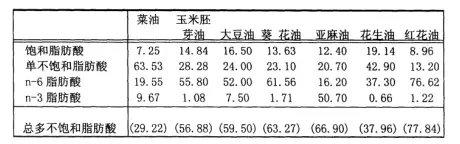 你以為的金龍魚1:1:1就是1:1:1嗎？