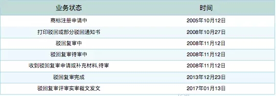 從“蘇富比之鉆”第35類商標注冊成功，學習商超為什么要注冊第35類