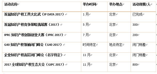 號(hào)外：IPRdaily 2017年活動(dòng)規(guī)劃安排出爐了（附時(shí)間表）