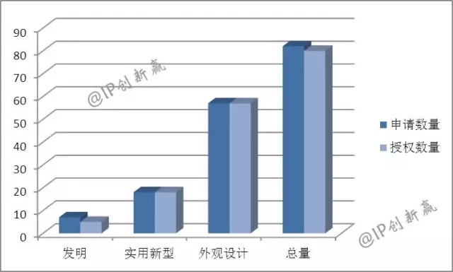 助力神舟飛天的藍月亮，引領(lǐng)洗衣科技新時代了嗎？