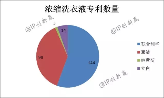 助力神舟飛天的藍月亮，引領(lǐng)洗衣科技新時代了嗎？