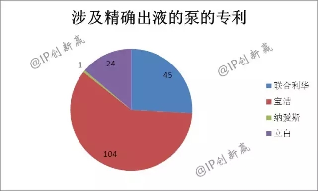 助力神舟飛天的藍月亮，引領(lǐng)洗衣科技新時代了嗎？