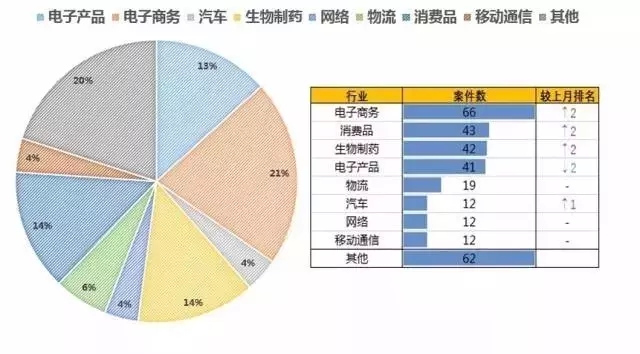 圖說美專利訴訟之“物流領(lǐng)域”