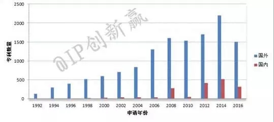 活在智能時(shí)代的你，還在舞弄笤帚嗎？