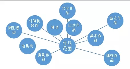 制作合同的作者是否對(duì)合同文本享有著作權(quán)？