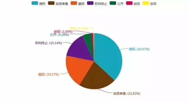 那些讓雪天路不滑的“融雪劑”相關(guān)專利分析！