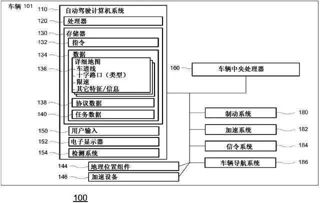 【情報(bào)】從專利的角度窺探「無人駕駛車」技術(shù)之路