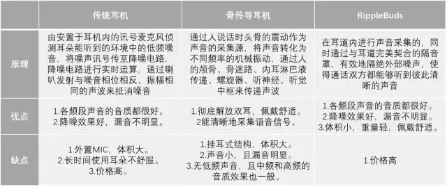 【專利情報】想一個人靜靜？也許你需要的是降噪耳機(jī)