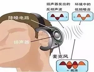 【專利情報(bào)】想一個(gè)人靜靜？也許你需要的是降噪耳機(jī)