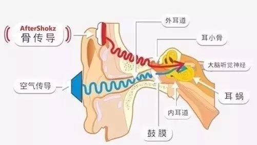 【專利情報】想一個人靜靜？也許你需要的是降噪耳機(jī)