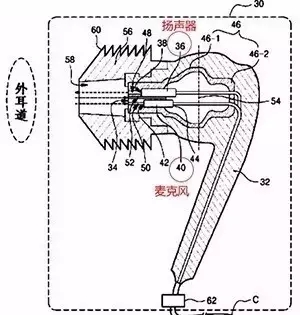 【專利情報】想一個人靜靜？也許你需要的是降噪耳機(jī)