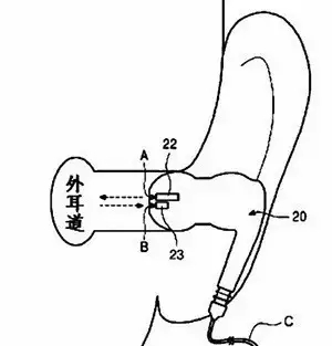 【專利情報(bào)】想一個(gè)人靜靜？也許你需要的是降噪耳機(jī)