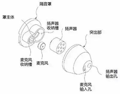 【專利情報】想一個人靜靜？也許你需要的是降噪耳機(jī)