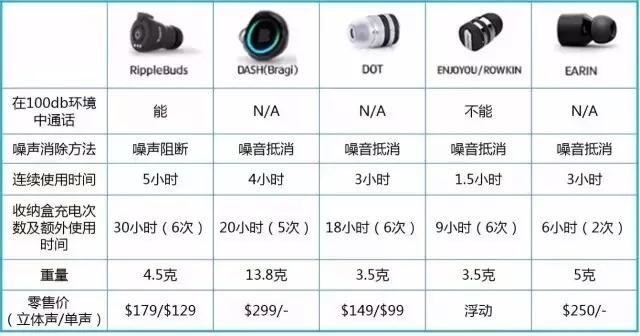 【專利情報】想一個人靜靜？也許你需要的是降噪耳機(jī)