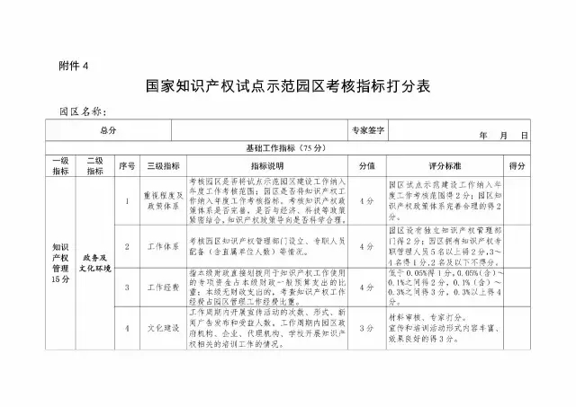 2017年國家知識產(chǎn)權(quán)試點示范園區(qū)驗收復核工作通知