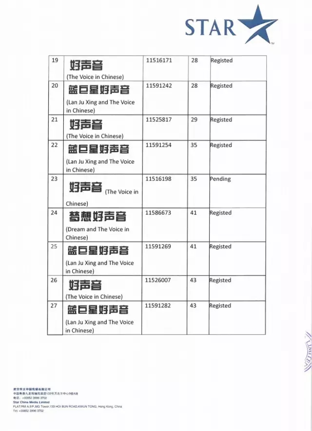 《中國好聲音》知識產權之爭，再現新證據！！