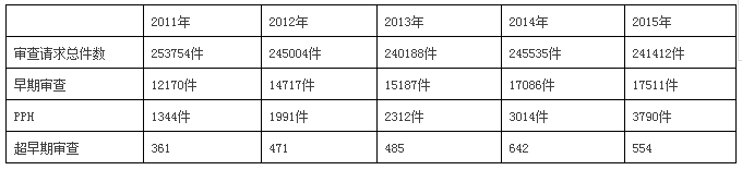 快上加快！國外專利申請加快之日本篇