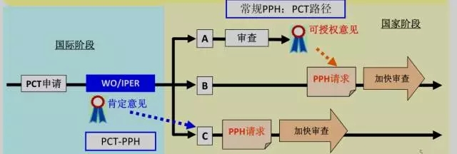 專利審查高速路（PPH）介紹（一）