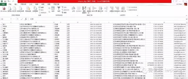 分析了2000家事務(wù)所的名字，為了搞清楚它們怎么起名