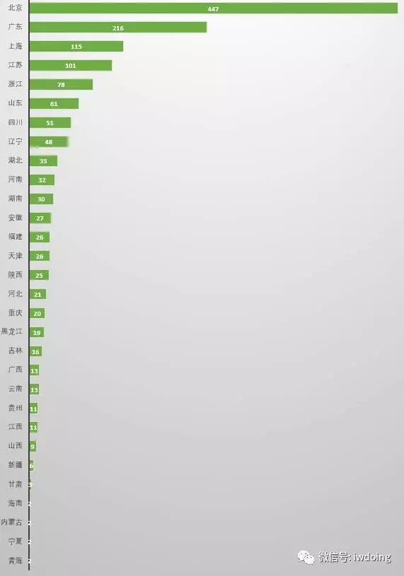 分析了2000家事務(wù)所的名字，為了搞清楚它們怎么起名