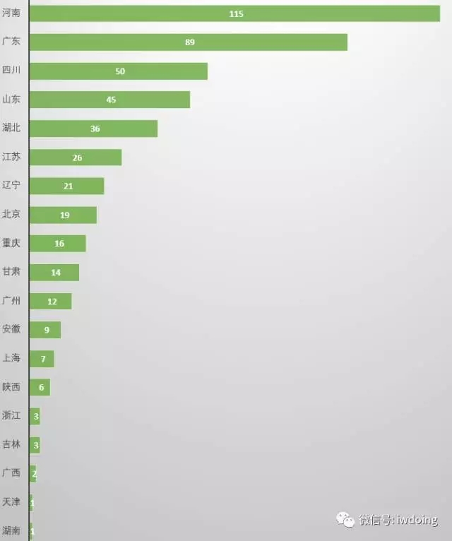 分析了2000家事務(wù)所的名字，為了搞清楚它們怎么起名