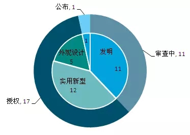 摩拜單車之“專利學解剖”