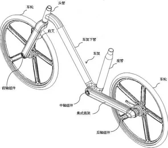 摩拜單車之“專利學解剖”