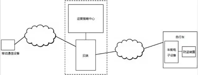 摩拜單車之“專利學解剖”