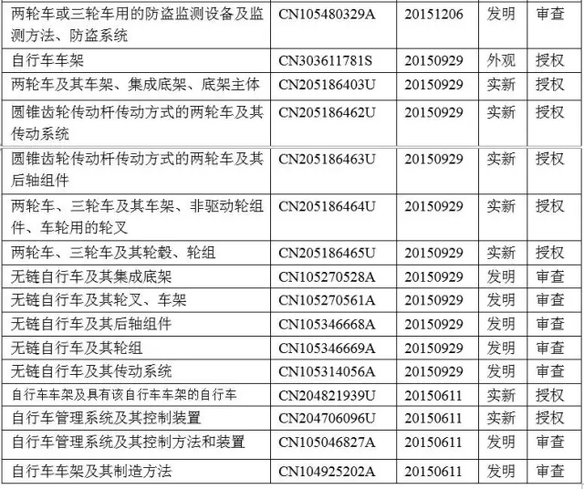 熱點(diǎn) | 智能鎖，能否鎖定共享單車的成功？