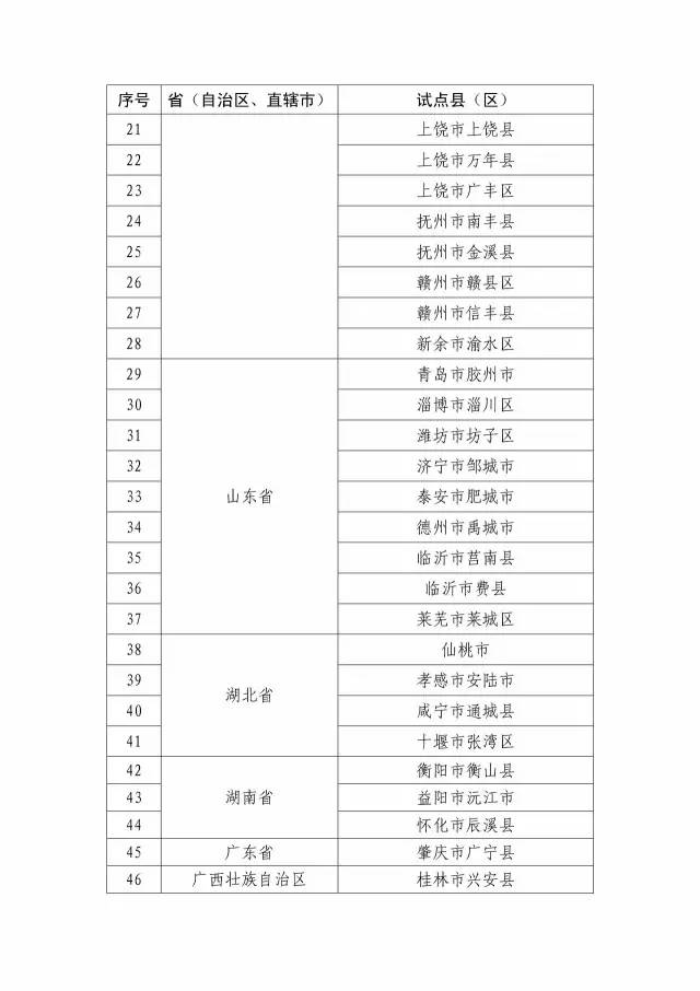 國(guó)知局：關(guān)于確定新一批國(guó)家知識(shí)產(chǎn)權(quán)強(qiáng)縣工程、傳統(tǒng)知識(shí)知識(shí)產(chǎn)權(quán)保護(hù)示范、試點(diǎn)縣（區(qū)）的通知