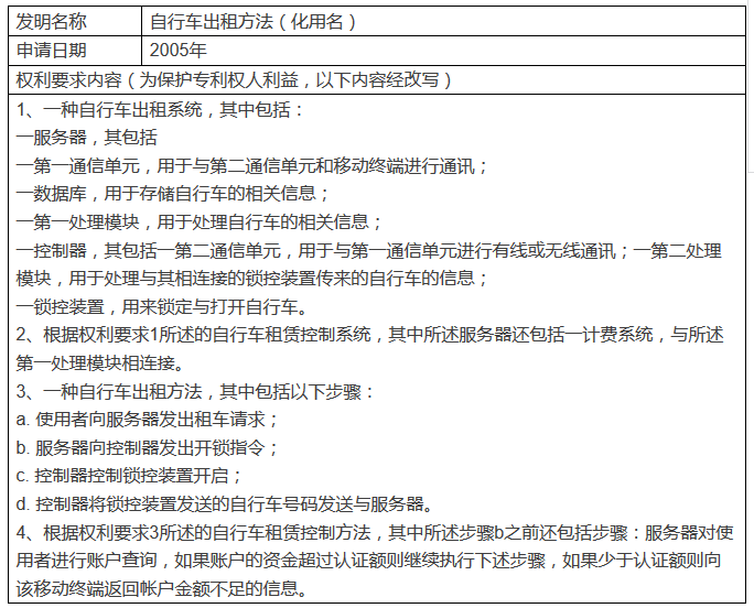 大家的『共享單車』，誰家的專利？