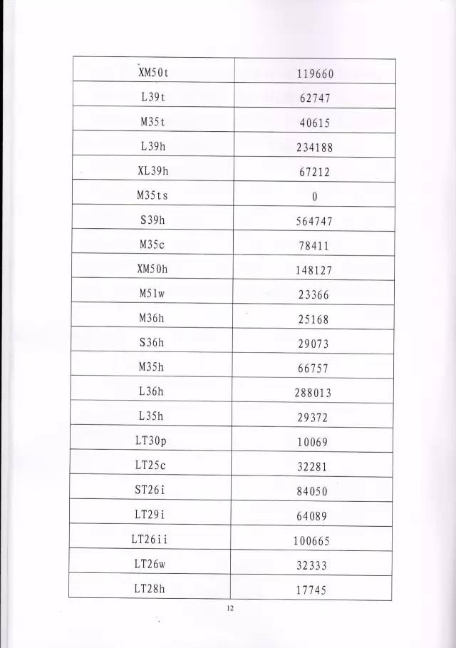 判賠910萬元！索尼因侵犯西電捷通無線通信SEP一審敗訴（附判決書）