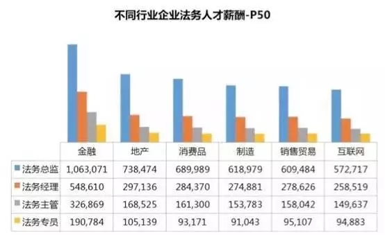 公司法務：一直被邊緣，從未被超越！