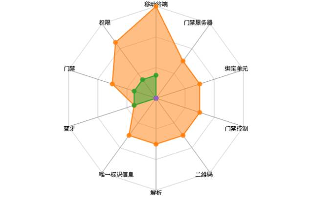 用DI看共享單車的知識產(chǎn)權風險