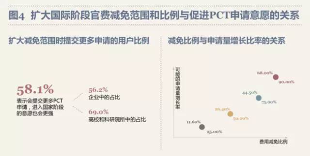 最新！PCT制度在中國(guó)實(shí)施狀況調(diào)查報(bào)告出爐