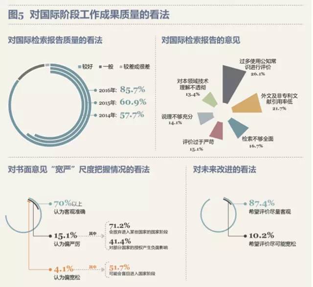 最新！PCT制度在中國(guó)實(shí)施狀況調(diào)查報(bào)告出爐