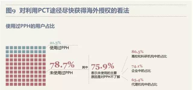 最新！PCT制度在中國(guó)實(shí)施狀況調(diào)查報(bào)告出爐